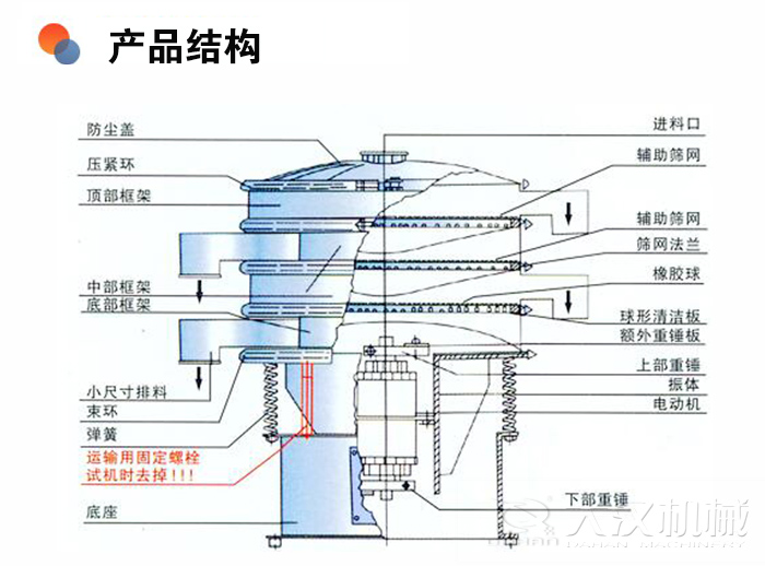 医药旋振筛分机结构